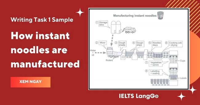 Bài mẫu How instant noodles are manufactured IELTS Writing Task 1