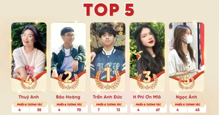 Top 5 bạn đạt kết quả cao nhất Chương trình sinh nhật tính đến 10/6