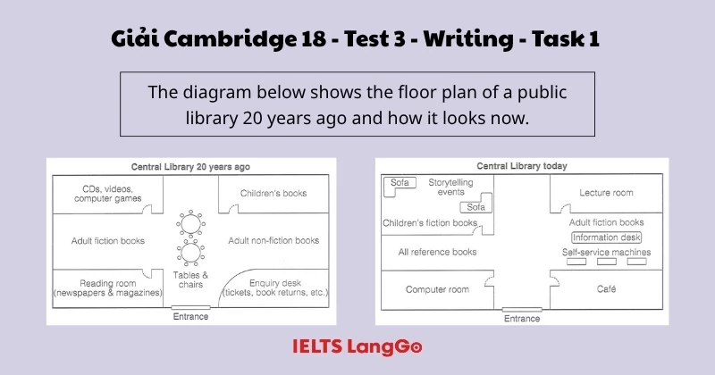 Giải chi tiết Cambridge 18, Test 3, Writing task 1: Outline & Bài mẫu