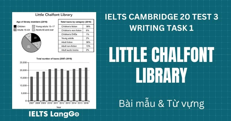 Giải đề Cambridge 20 Test 3 Writing Task 1: Little Chalfont Library