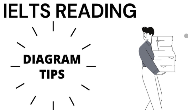 Cách làm dạng bài Labeling a diagram trong IELTS Reading
