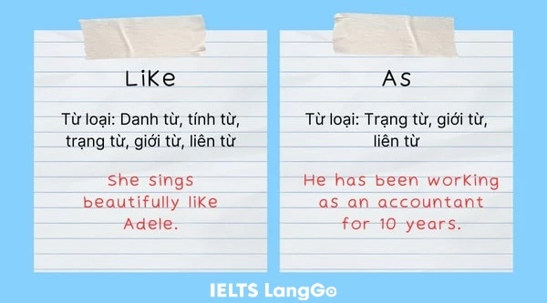 Cách phân biệt As và Like trong Tiếng Anh