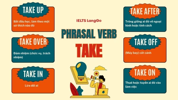 Mind map Phrasal verbs with Take - Mẫu 2
