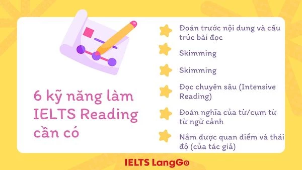 Các kỹ năng làm bài Reading IELTS giúp tiết kiệm thời gian và công sức