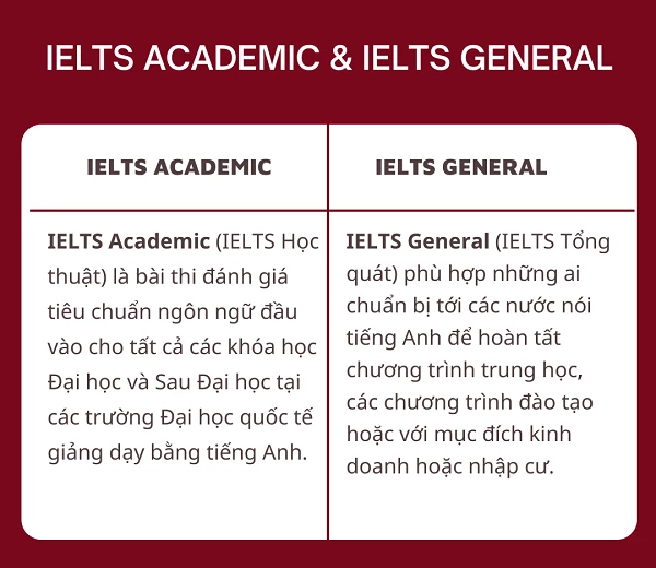 Bạn có thể lựa chọn thi IELTS Academic hoặc General tùy mục đích của mình