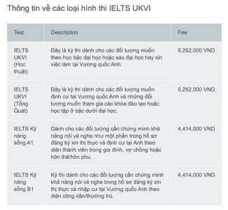 Tham khảo thông tin về các dạng thức và lệ phí thi IELTS UKVI (nguồn: BC)