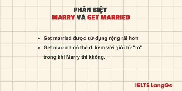 Phân biệt Marry và Get married