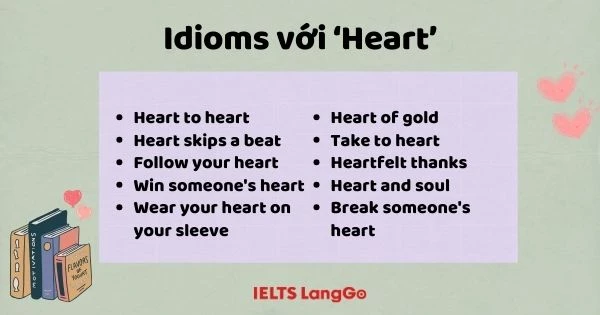 Các love idioms với Heart