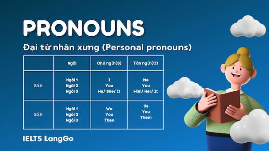 Personal Pronouns - Đại từ nhân xưng
