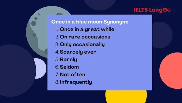 Từ đồng nghĩa của idiom Once in a blue moon