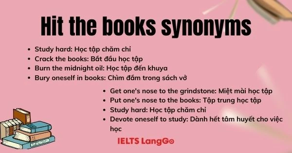 Hit the books synonyms
