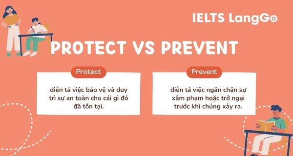 Protect và Prevent khác nhau như thế nào?