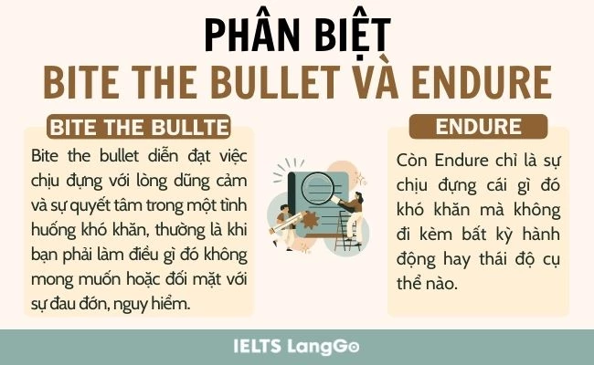 Phân biệt Bite the bullet và Endure trong tiếng Anh