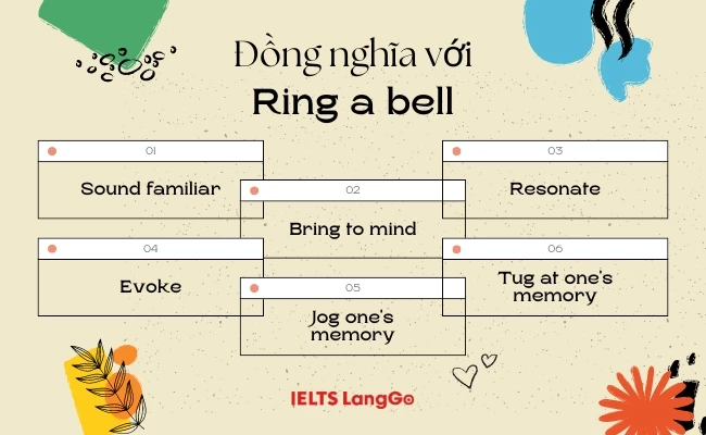 Các từ đồng nghĩa với Ring a bell là gì?