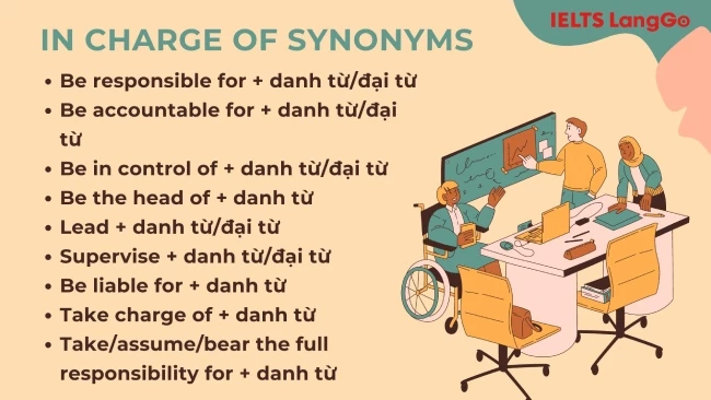Be in charge of synonyms