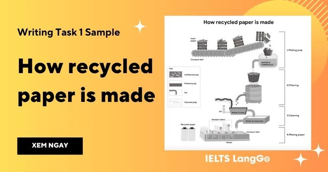Giải đề How recycled paper is made IELTS Writing Task 1
