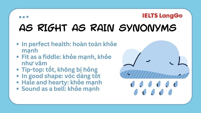 Các từ đồng nghĩa với As right as rain