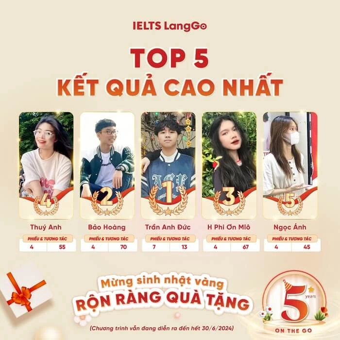 Top 5 bạn có kết quả cao nhất (Tính đến ngày 10/6/2024)