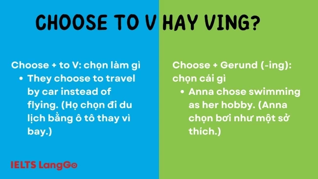 Choose + gì? Choose + Ving hay to V mới đúng?