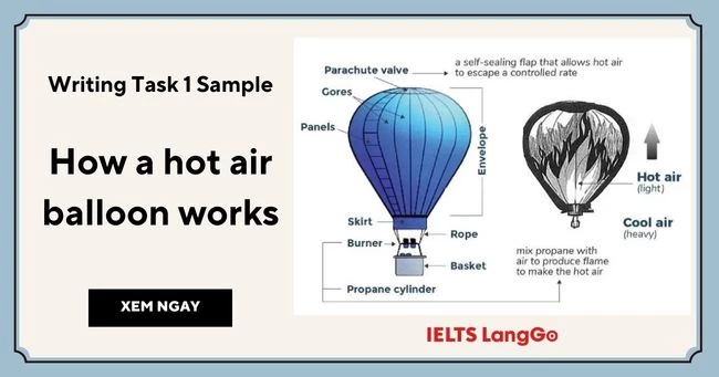 Giải đề Hot air balloon IELTS Writing Task 1: Bài mẫu và Từ vựng