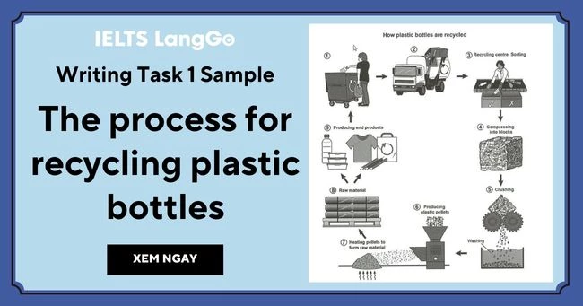 Bài mẫu The process for recycling plastic bottles Task 1 IELTS Writing