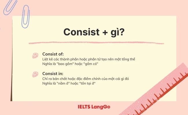 Consist đi với giới từ gì?