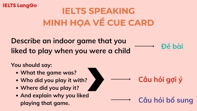 Cue card là gì? Ví dụ minh họa về cue card Speaking IELTS