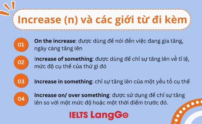 Increase(n) và các giới từ đi kèm