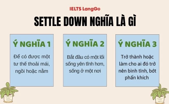 Settle down nghĩa là gì