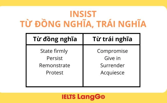 Những từ đồng nghĩa, trái nghĩa với insist