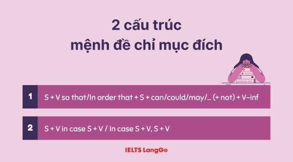 2 cấu trúc mệnh đề chỉ mục đích trong Tiếng Anh cần nhớ