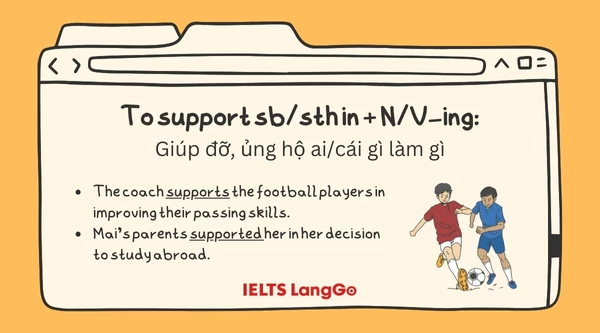 Động từ Support đi với giới từ gì?