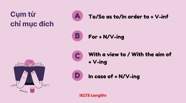 Một số cụm từ chỉ mục đích thông dụng