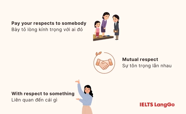 Một số cụm từ hay với Respect trong Tiếng Anh