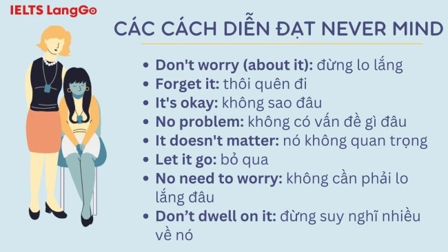 Các mẫu câu đồng nghĩa với Never mind