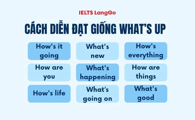 Cách diễn đạt tương tự What’s up