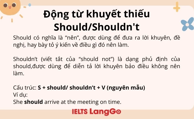 Động từ khuyết thiếu Should/ Shouldn't