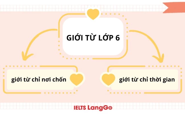 Giới từ lớp 6