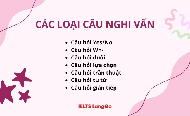 Các loại câu trong Tiếng Anh nên nhớ