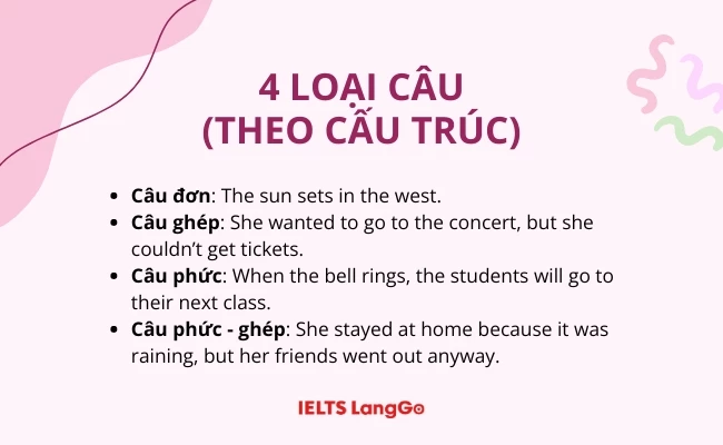 Các loại câu trong Tiếng Anh (theo cấu trúc)