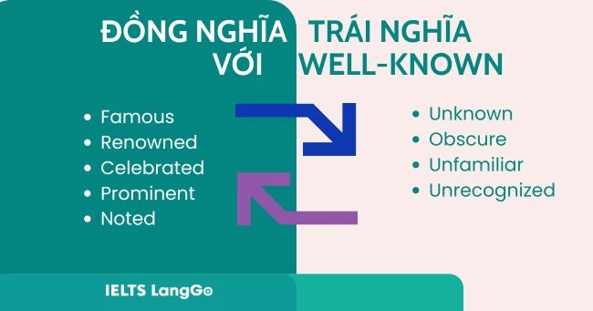 Từ đồng nghĩa, trái nghĩa với well-known