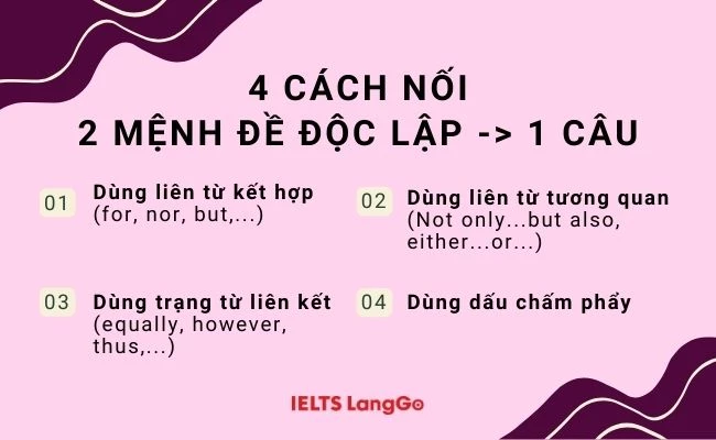 Những cách nối 2 mệnh đề độc lập thành 1 câu