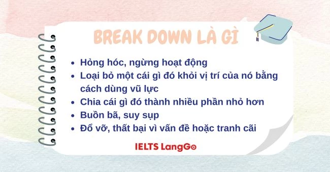 Break down nghĩa là gì