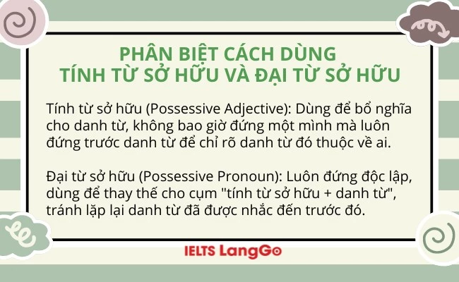 Phân biệt cách dùng tính từ sở hữu và đại từ sở hữu