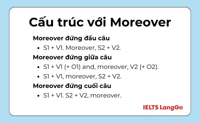 Vị trí và các cấu trúc phổ biến với Moreover