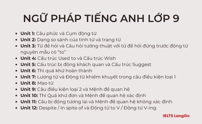 12 chủ điểm ngữ pháp Tiếng Anh lớp 9