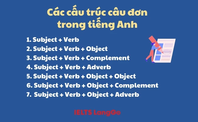 Các cấu trúc câu đơn phổ biến