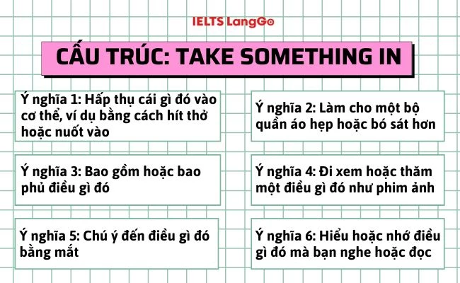 Take in là gì? Cấu trúc và các cụm từ thông dụng với Take in