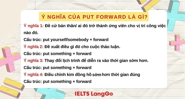 Put forward nghĩa là gì