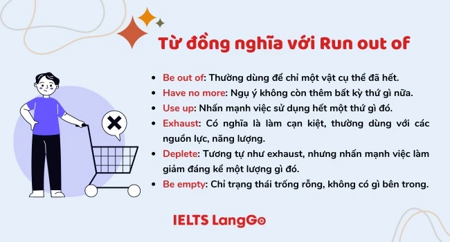 Các từ đồng nghĩa với Run out of trong tiếng Anh